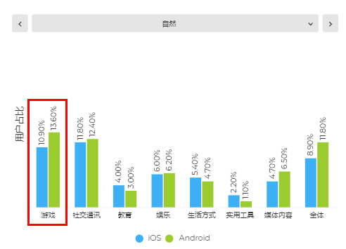 2020年的日本市场：留存上限30天