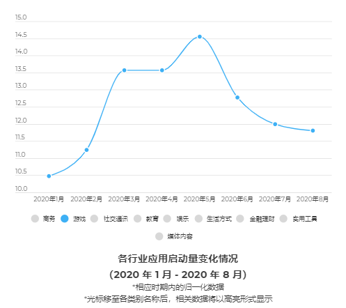 2020年的日本市场：留存上限30天