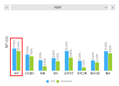 2020年的日本市场：留存上限30天