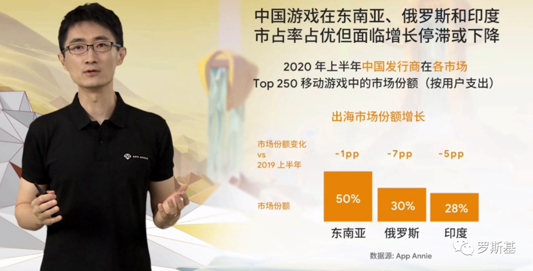 增长趋势：海外游戏市场数据及游戏品类数据分析