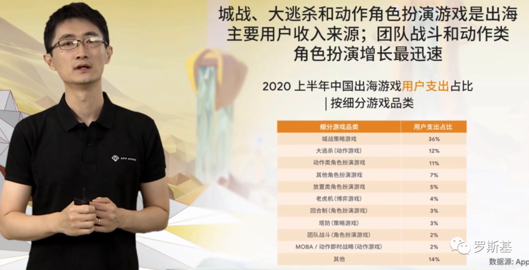 增长趋势：海外游戏市场数据及游戏品类数据分析