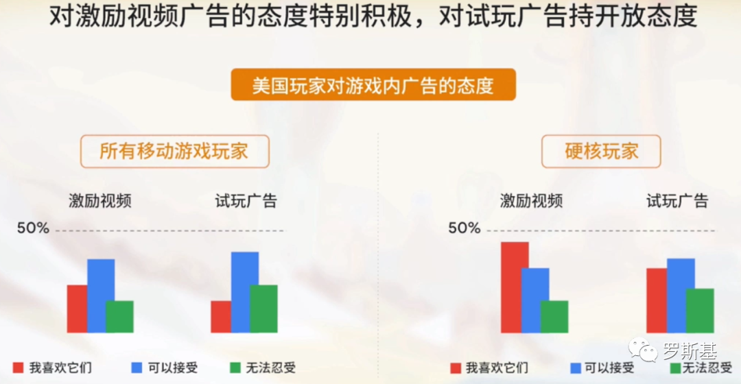 增长趋势：海外游戏市场数据及游戏品类数据分析