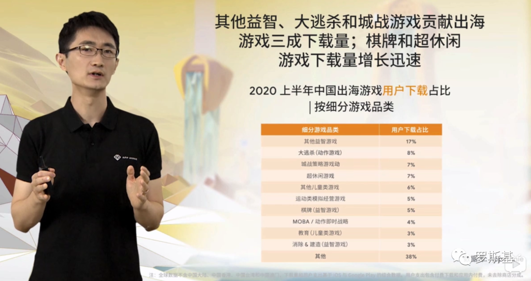 增长趋势：海外游戏市场数据及游戏品类数据分析