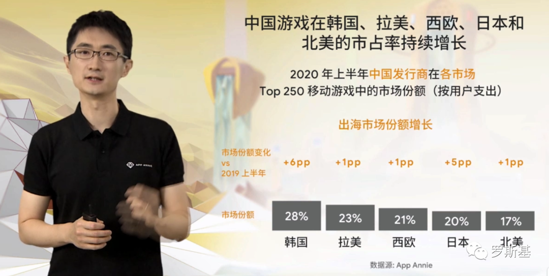 增长趋势：海外游戏市场数据及游戏品类数据分析