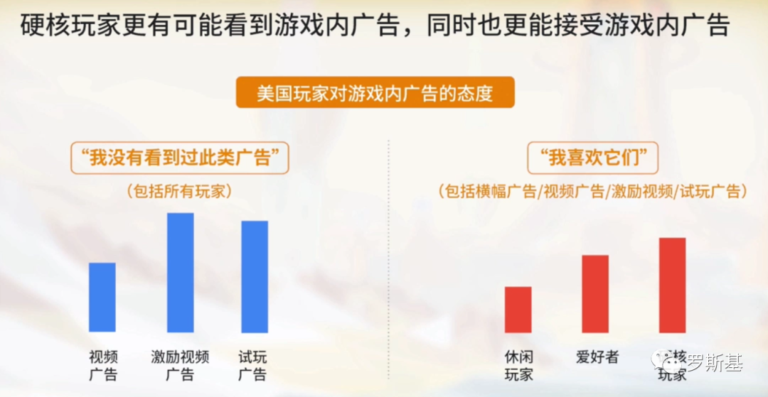 增长趋势：海外游戏市场数据及游戏品类数据分析