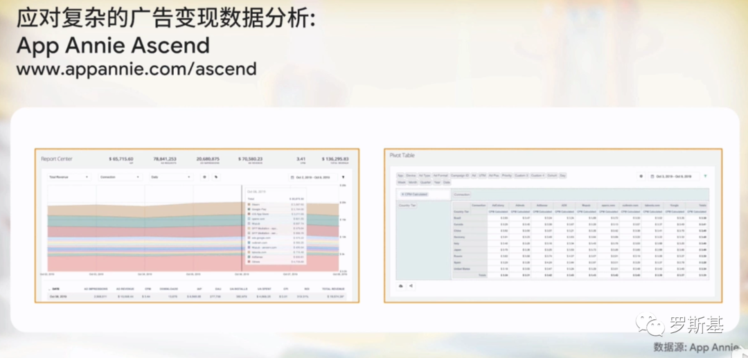 增长趋势：海外游戏市场数据及游戏品类数据分析