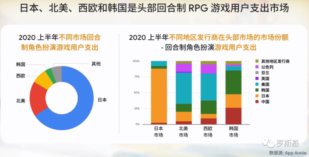 增长趋势：海外游戏市场数据及游戏品类数据分析
