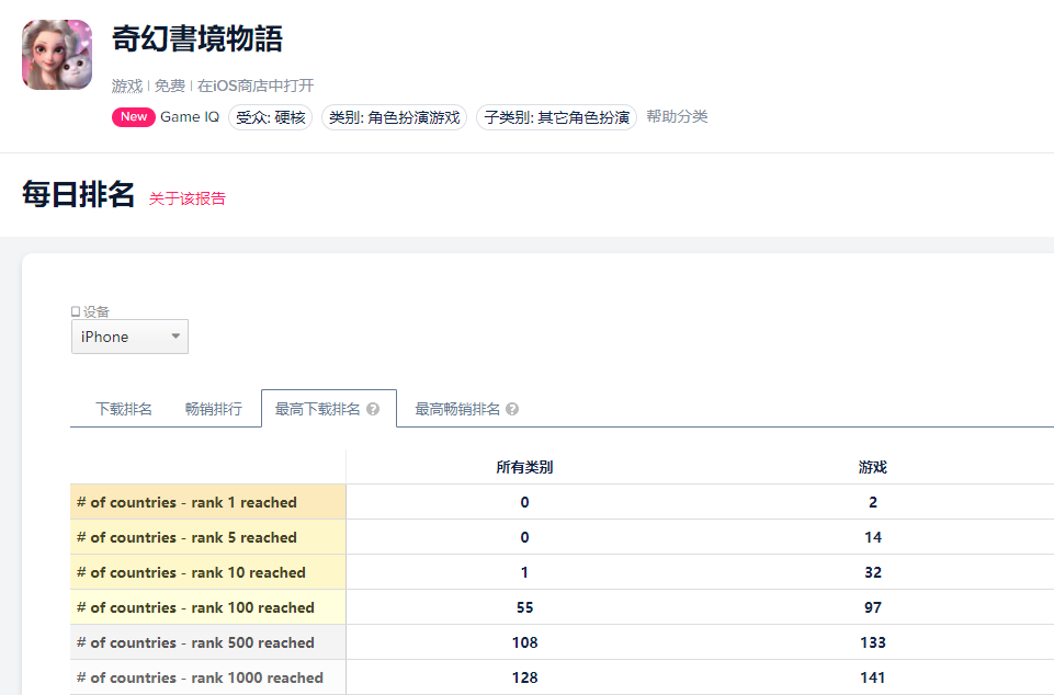 IGG出人意料的一年：发布了超18款产品，投资超13家游戏公司