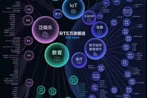RTE2021：环信发布新生态“环信全球消息云”