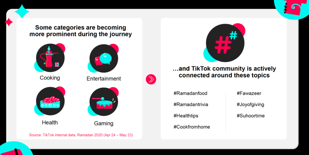 国际版抖音TikTok最新数据出炉！分享中东斋月大趋势