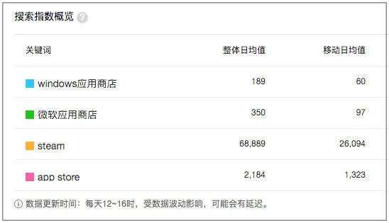 年入1亿，用户覆盖7400万：他们在一个被忽略的市场里布局了八年