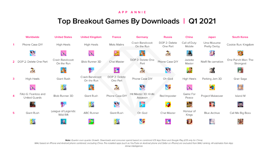 【热点追踪】赢得注意力争夺战：九个主要市场的用户如今每天在应用中花费的时间超过 4 小时