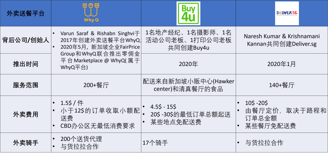 避开烧钱的外卖平台，做“新加坡客如云”还有机会吗？