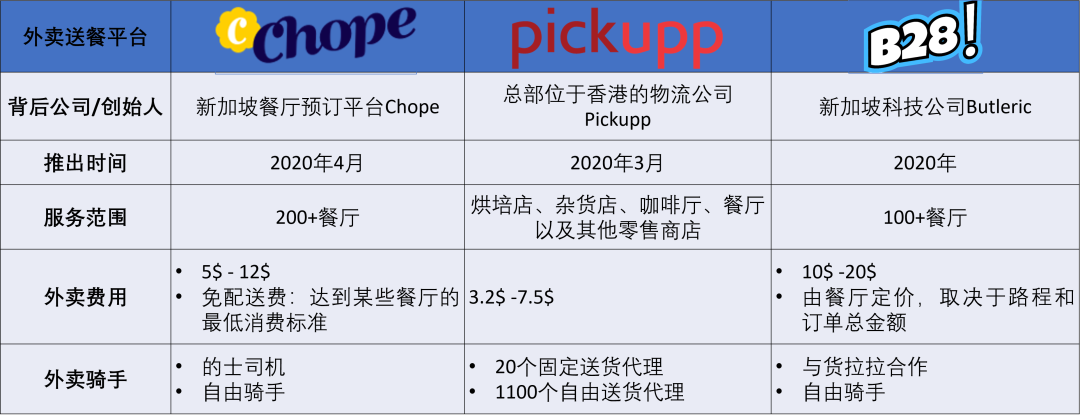 避开烧钱的外卖平台，做“新加坡客如云”还有机会吗？