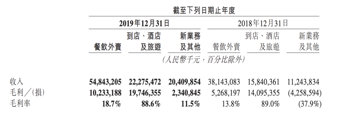 避开烧钱的外卖平台，做“新加坡客如云”还有机会吗？