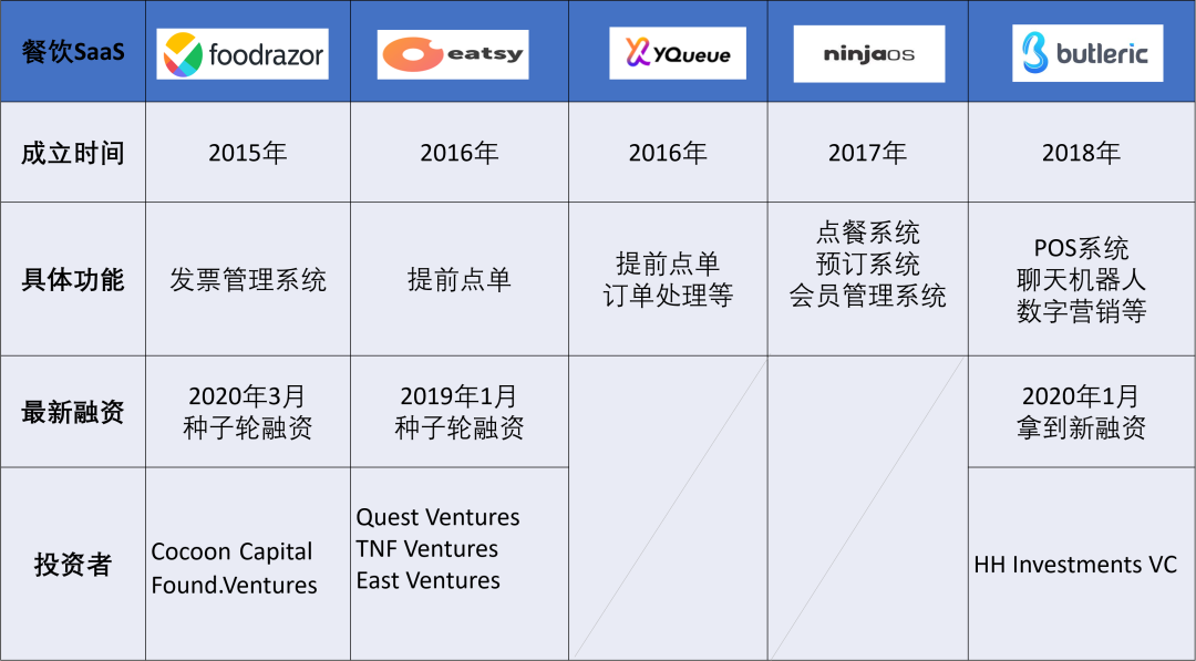 避开烧钱的外卖平台，做“新加坡客如云”还有机会吗？