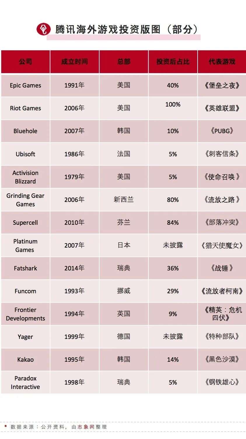 “狼来了”，腾讯游戏