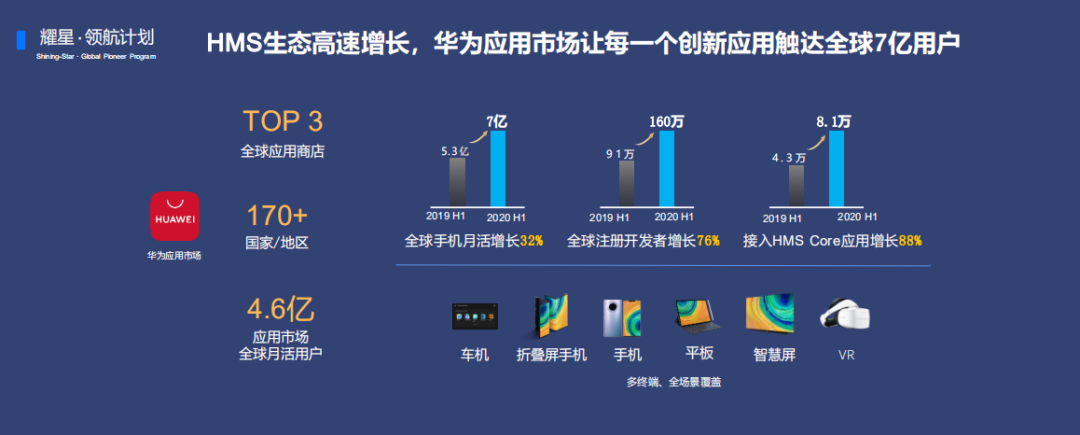 紧抓休闲游戏新风口，携手JoyPac/JoyCastle/ 华为耀星计划/HuntMobi/IKGLOBAL 畅谈出海肆玩秘籍