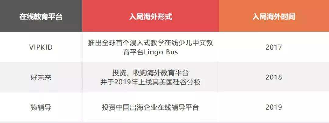 多款教育类出海App霸榜海外，腾讯、网易、字节等大厂皆已入局