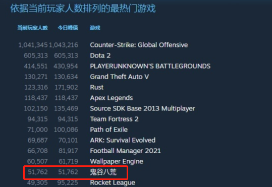 又一款修真游戏登顶Steam热销榜