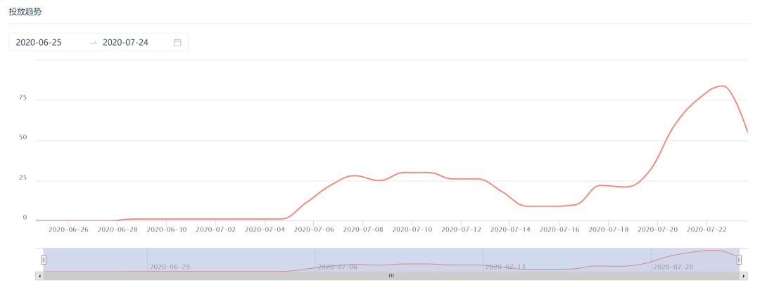 《最强蜗牛》登顶港澳台免费榜，进入港台畅销榜TOP5