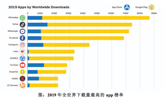 “封禁TikTok”请愿书背后：扎克伯格的阳谋