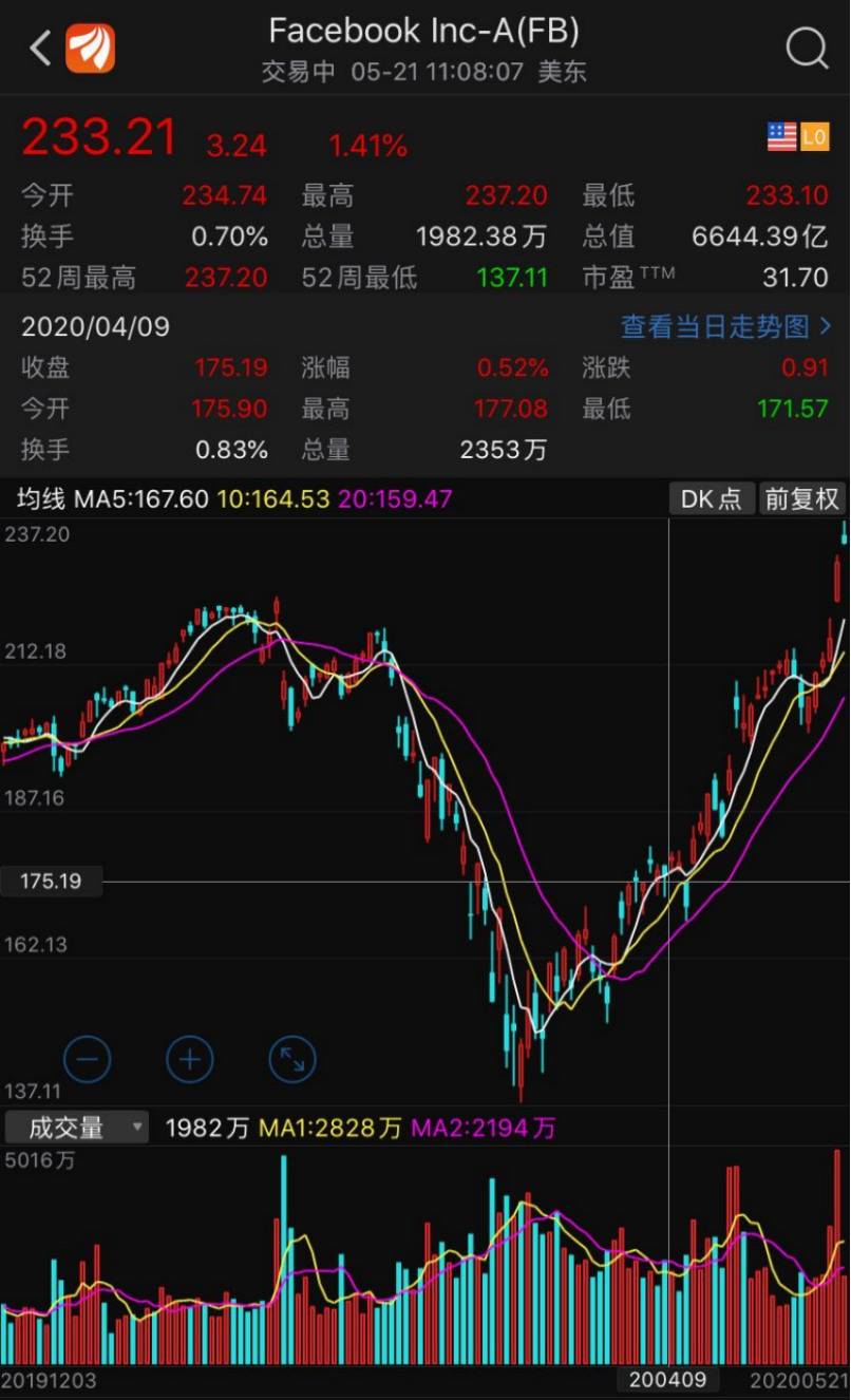 又一巨头进军电商！股价创新高，市值直逼五万亿！