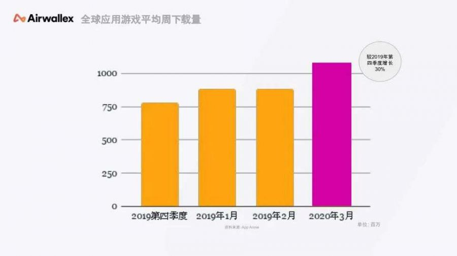 游戏出海：如何不让“汇损”蚕食你的利润？