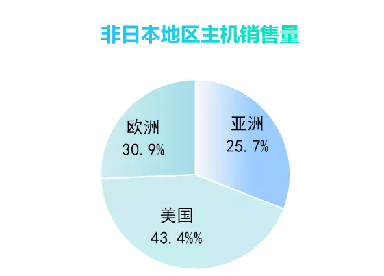 怪物猎人like手游涌现，这几家出海大厂正在加大产品部署