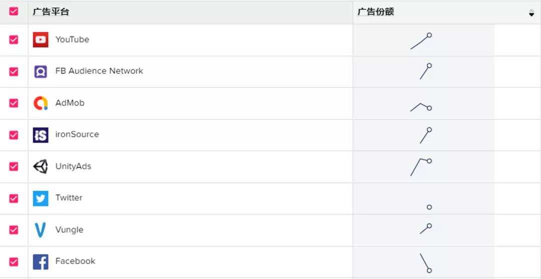 出海手游收入暴涨20%：3月莉莉丝霸榜、乐元素飞升，悠星跌落！