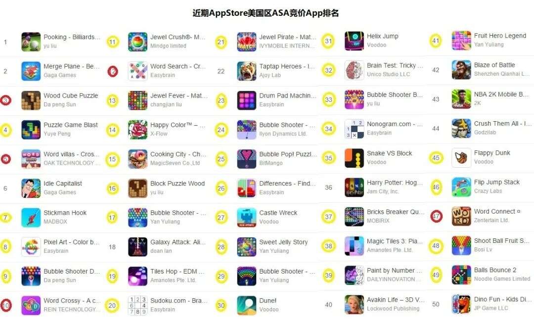 2020年海外文字类休闲手游：有关用户获取及留存、时长等统计数据