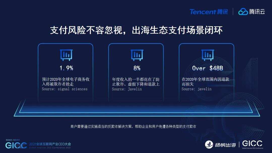 腾讯云发布出海3+1战略和解决方案 助力中国企业出海生态“腾云而上”