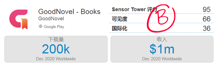 新品观察 | 美iOS图书畅销榜Top 5 三款中国App 小说App出海已超200款