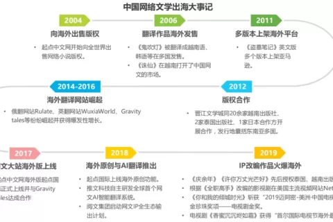 新品观察 | 美iOS图书畅销榜Top 5 三款中国App 小说App出海已超200款