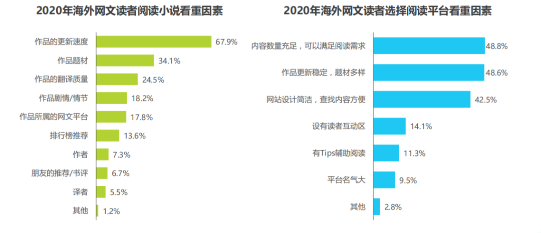 新品观察 | 美iOS图书畅销榜Top 5 三款中国App 小说App出海已超200款