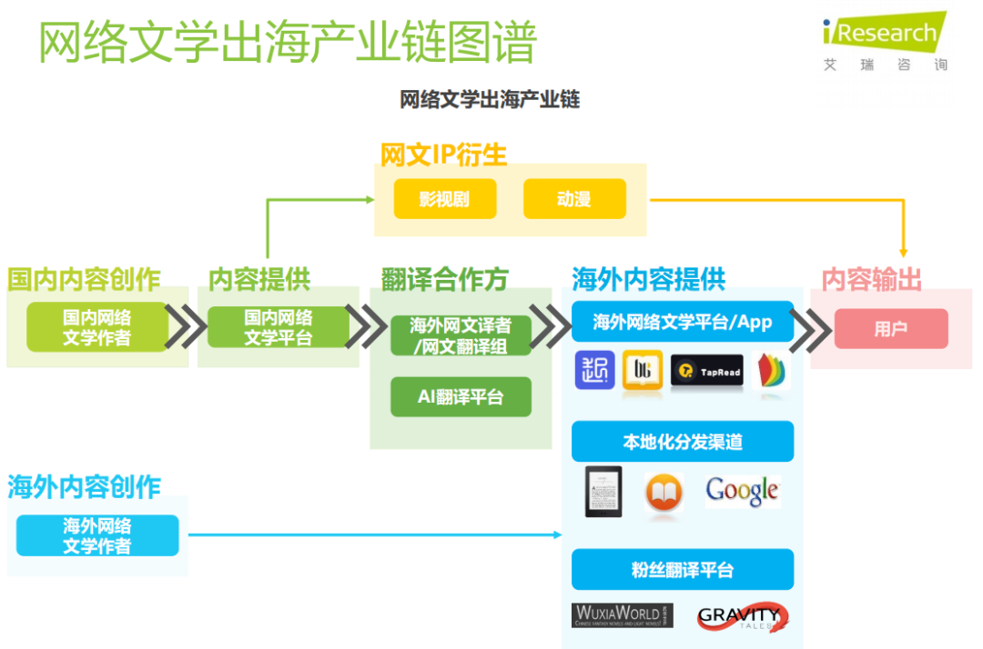 新品观察 | 美iOS图书畅销榜Top 5 三款中国App 小说App出海已超200款
