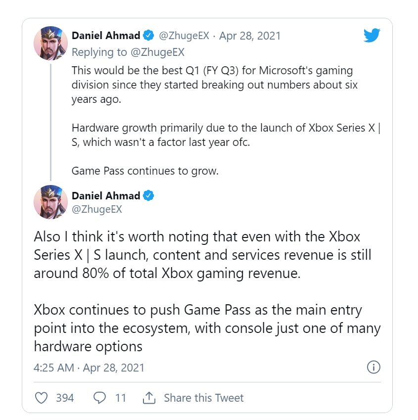 微软上季度游戏收入35.3亿美元，《我的世界》MAU接近1.4亿