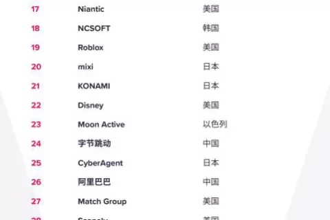 Google开放15国博彩业务 ​IPO市值130亿美金！下个Playtika​会是谁