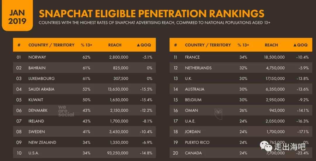 掘金土豪扎堆的中东，移动互联网出海的下一片沃土（下）