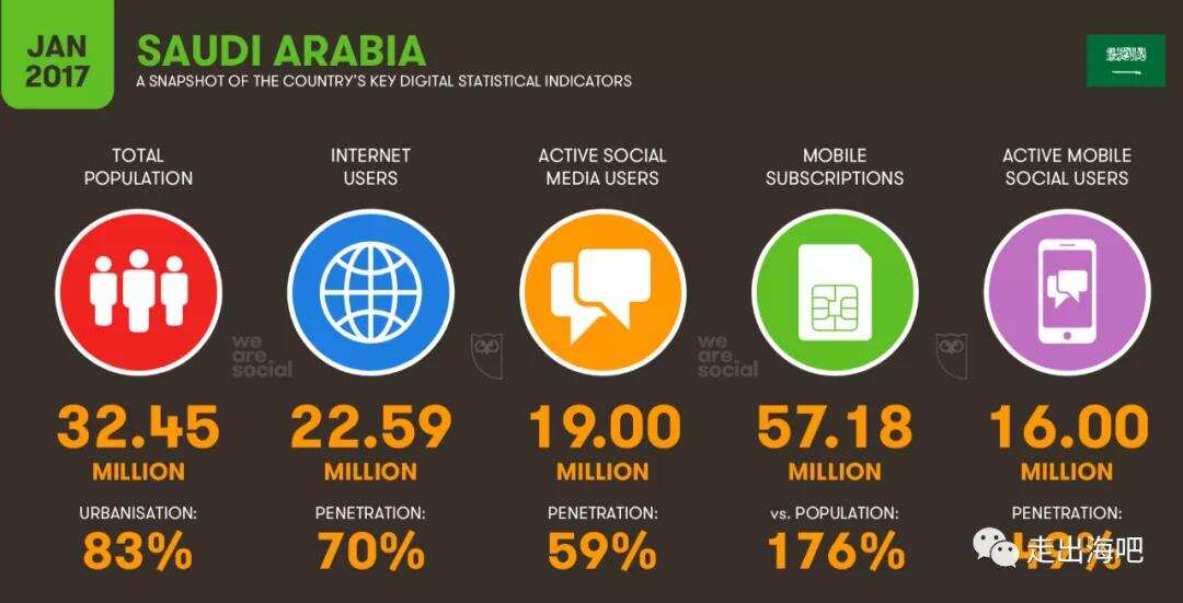 掘金土豪扎堆的中东，移动互联网出海的下一片沃土（下）