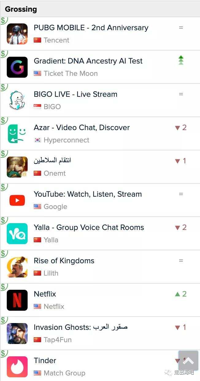 掘金土豪扎堆的中东，移动互联网出海的下一片沃土（下）