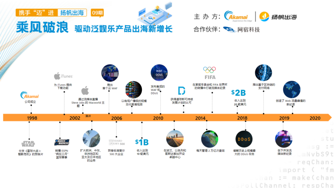 干货：泛娱乐产品如何有效防范下架等风险，寻找出海新增长点？
