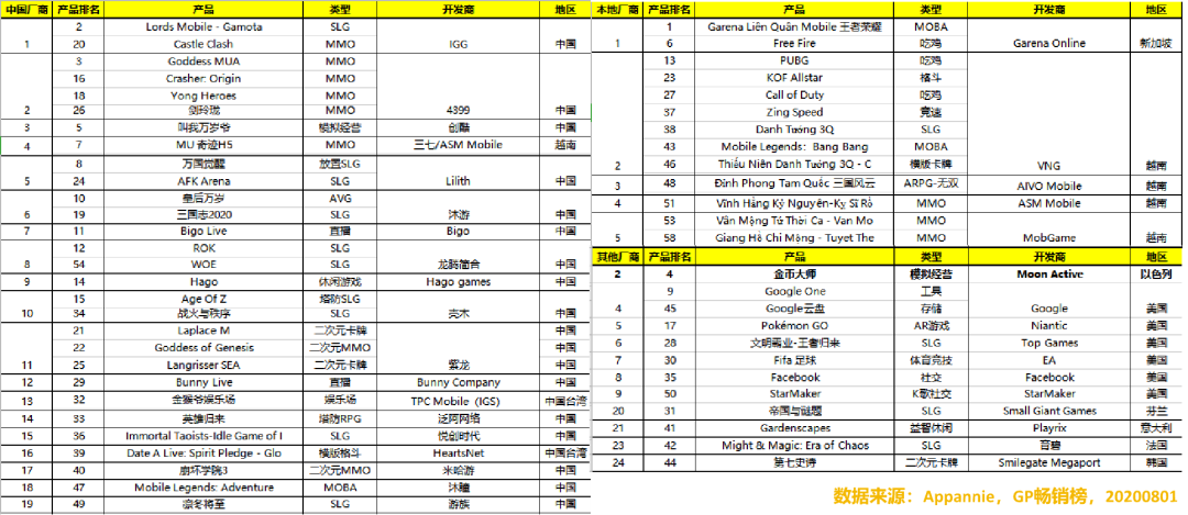 干货：泛娱乐产品如何有效防范下架等风险，寻找出海新增长点？