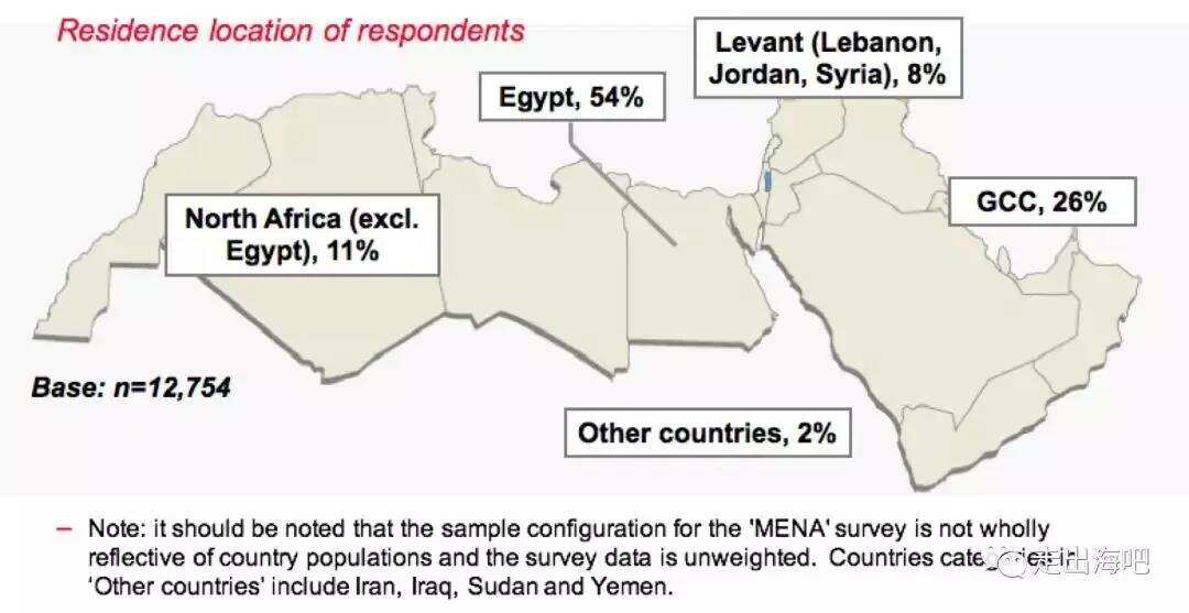 掘金土豪扎堆的中东，移动互联网出海的下一块沃土（上）
