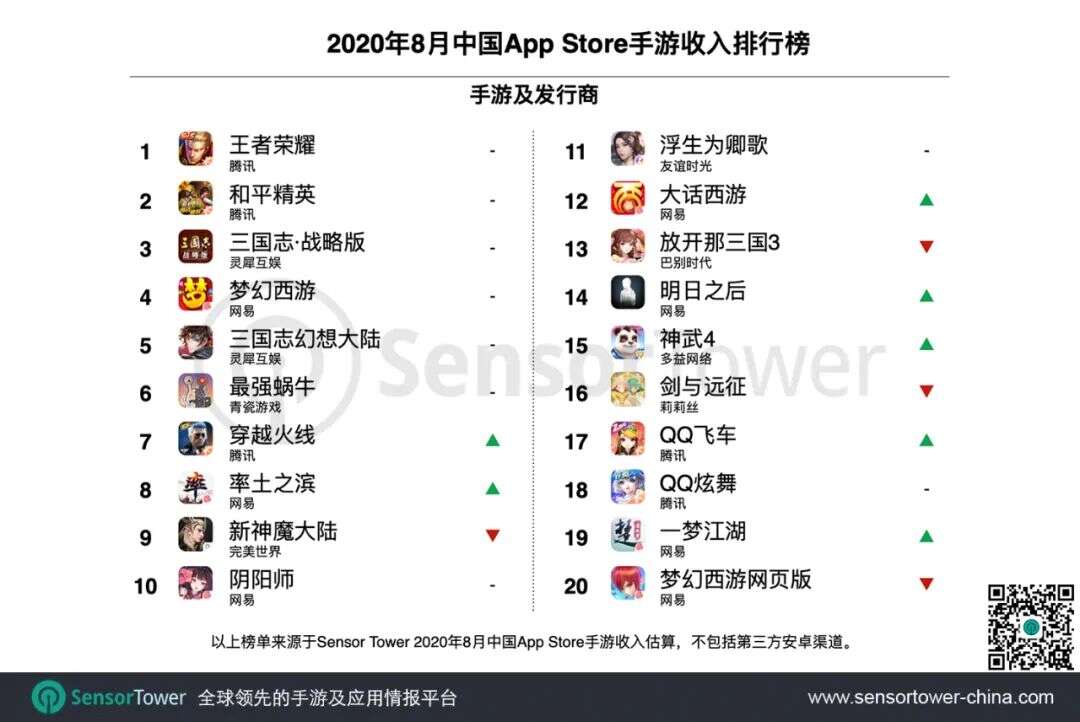 2020年8月中国手游发行商全球收入排行榜