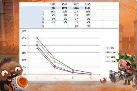 海外开发者谈丨《Kids vs Zombies》制作人教你如何打造非线性PVP对战玩法