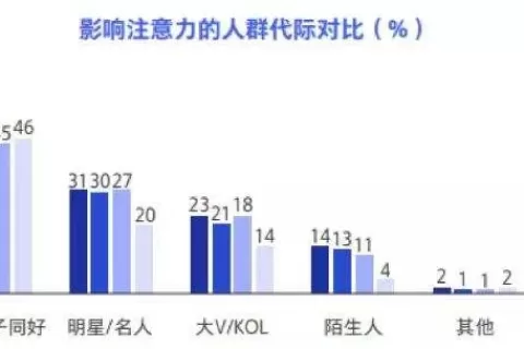 出海浪潮之下，“流量营销”向左，“伙伴营销”向右