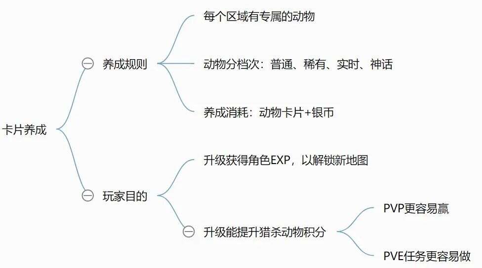 海外打猎新品潜力股《Hunting Clash》，系统堪比钓鱼游戏