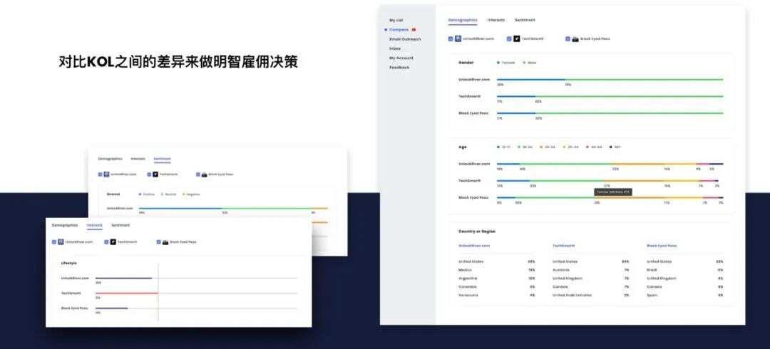 跟KOL合作前记住这三点！