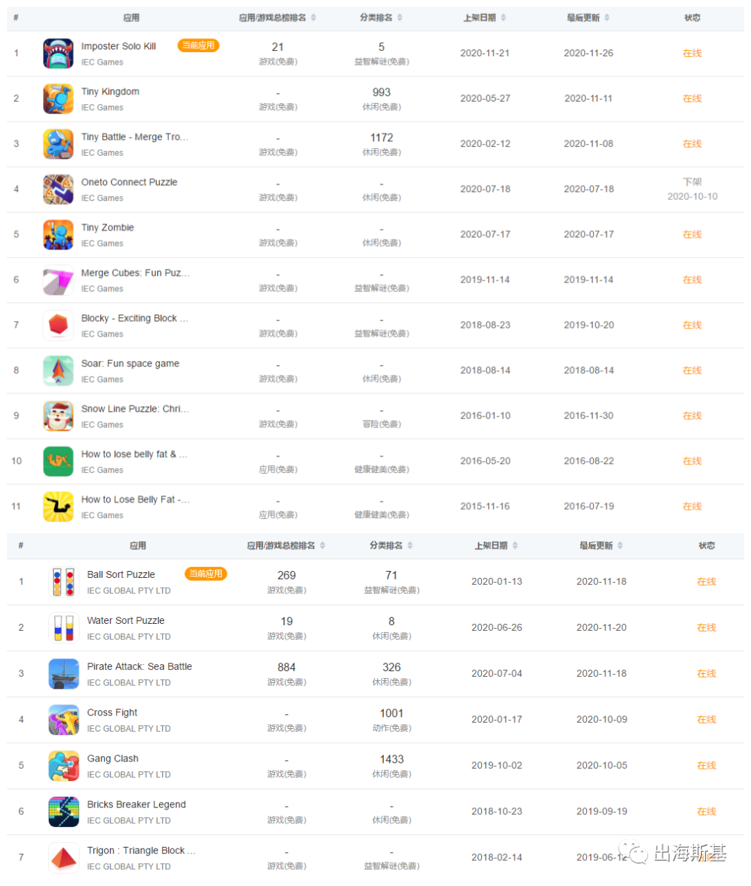 不讲武德！《Among Us!》又被偷袭了